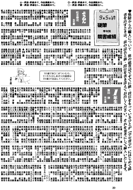 学年習字 提出者全員の級・段を発表するページ