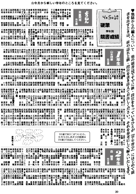 学年習字 提出者全員の級・段を発表するページ