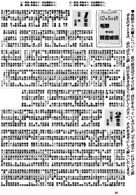 学年習字 提出者全員の級・段を発表するページ