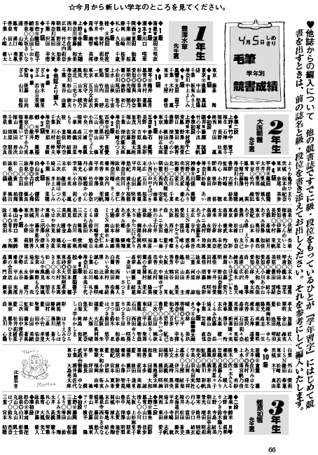 学年習字 提出者全員の級・段を発表するページ